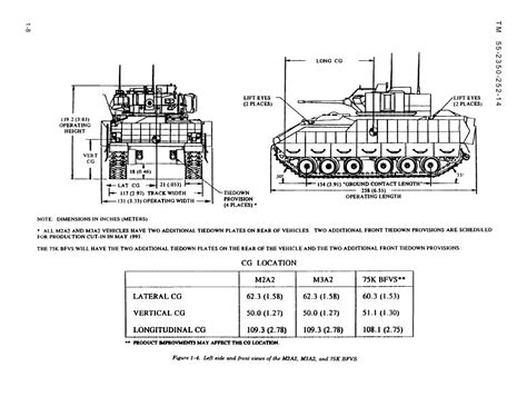 The were manufactured in 2010. . M2a3 bradley technical manual